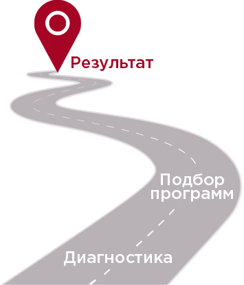 Обучение коучингу